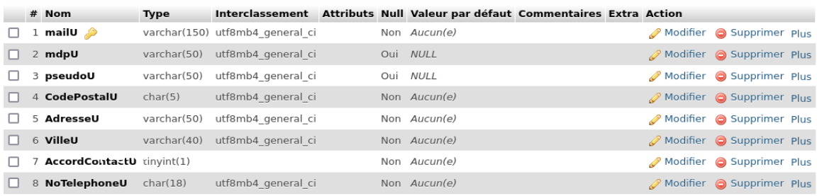 BDD_Utilisateur
